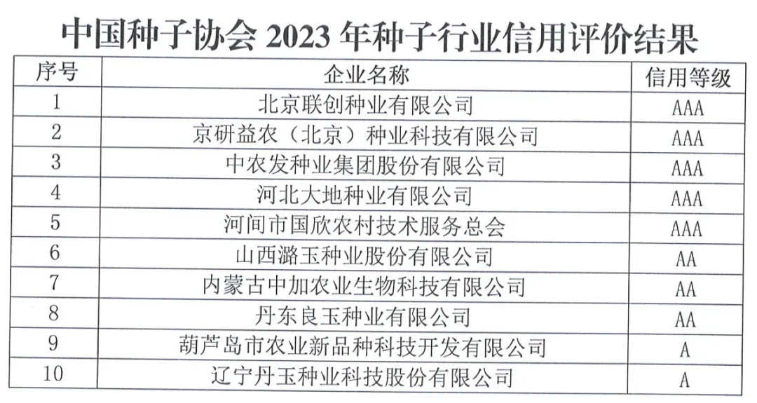 中國種子協(xié)會：2023年種子行業(yè)信用評價結(jié)果出爐！