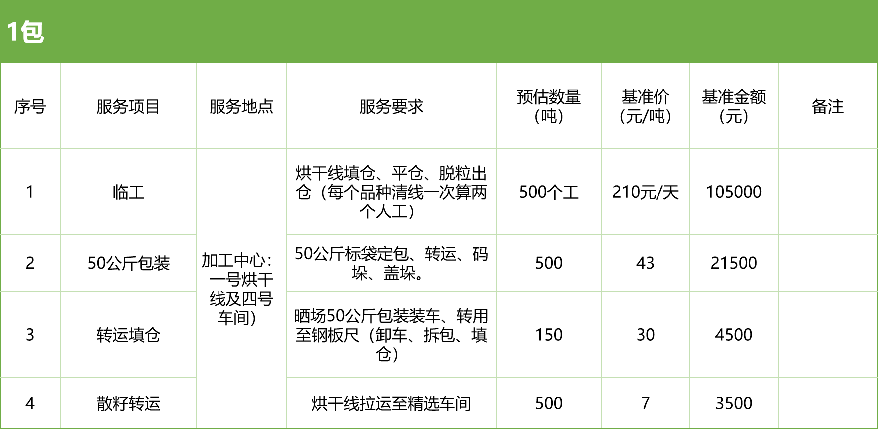 甘肅省敦煌種業(yè)集團股份有限公司玉米種子分公司2025年玉米果穗收獲烘干、脫粒、精選勞務(wù)外包服務(wù)項目競爭性磋商公告