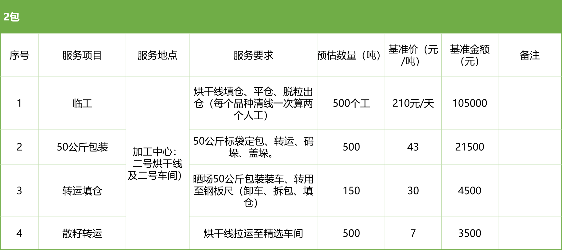 甘肅省敦煌種業(yè)集團股份有限公司玉米種子分公司2025年玉米果穗收獲烘干、脫粒、精選勞務(wù)外包服務(wù)項目競爭性磋商公告