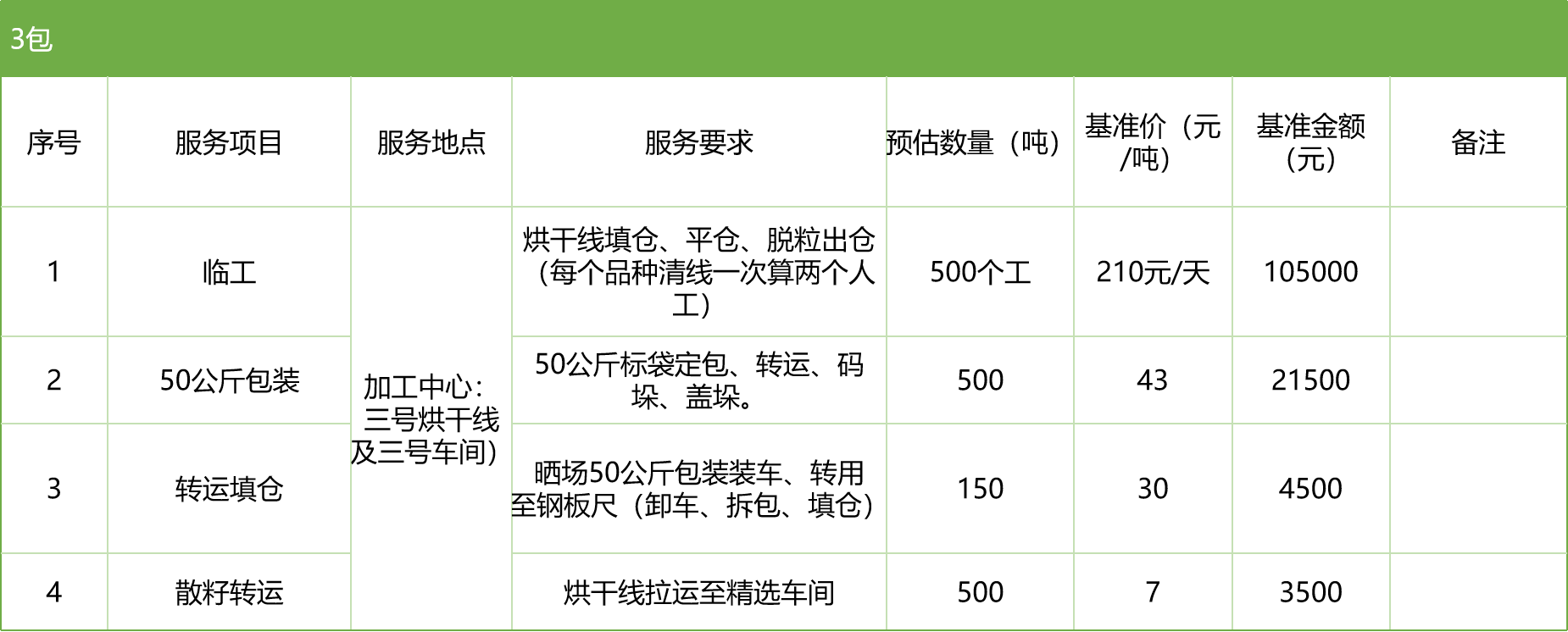甘肅省敦煌種業(yè)集團股份有限公司玉米種子分公司2025年玉米果穗收獲烘干、脫粒、精選勞務(wù)外包服務(wù)項目競爭性磋商公告