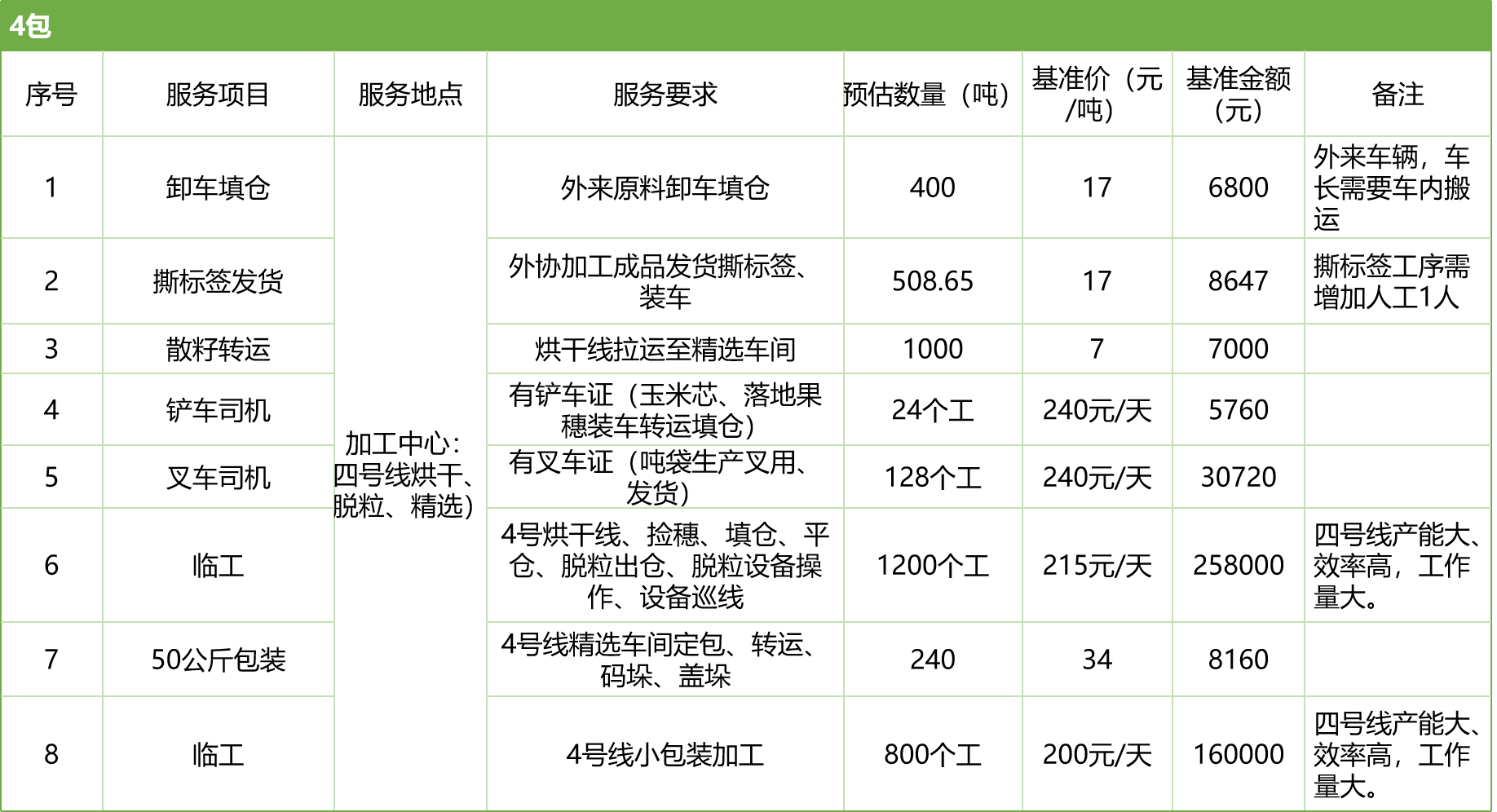 甘肅省敦煌種業(yè)集團股份有限公司玉米種子分公司2025年玉米果穗收獲烘干、脫粒、精選勞務(wù)外包服務(wù)項目競爭性磋商公告