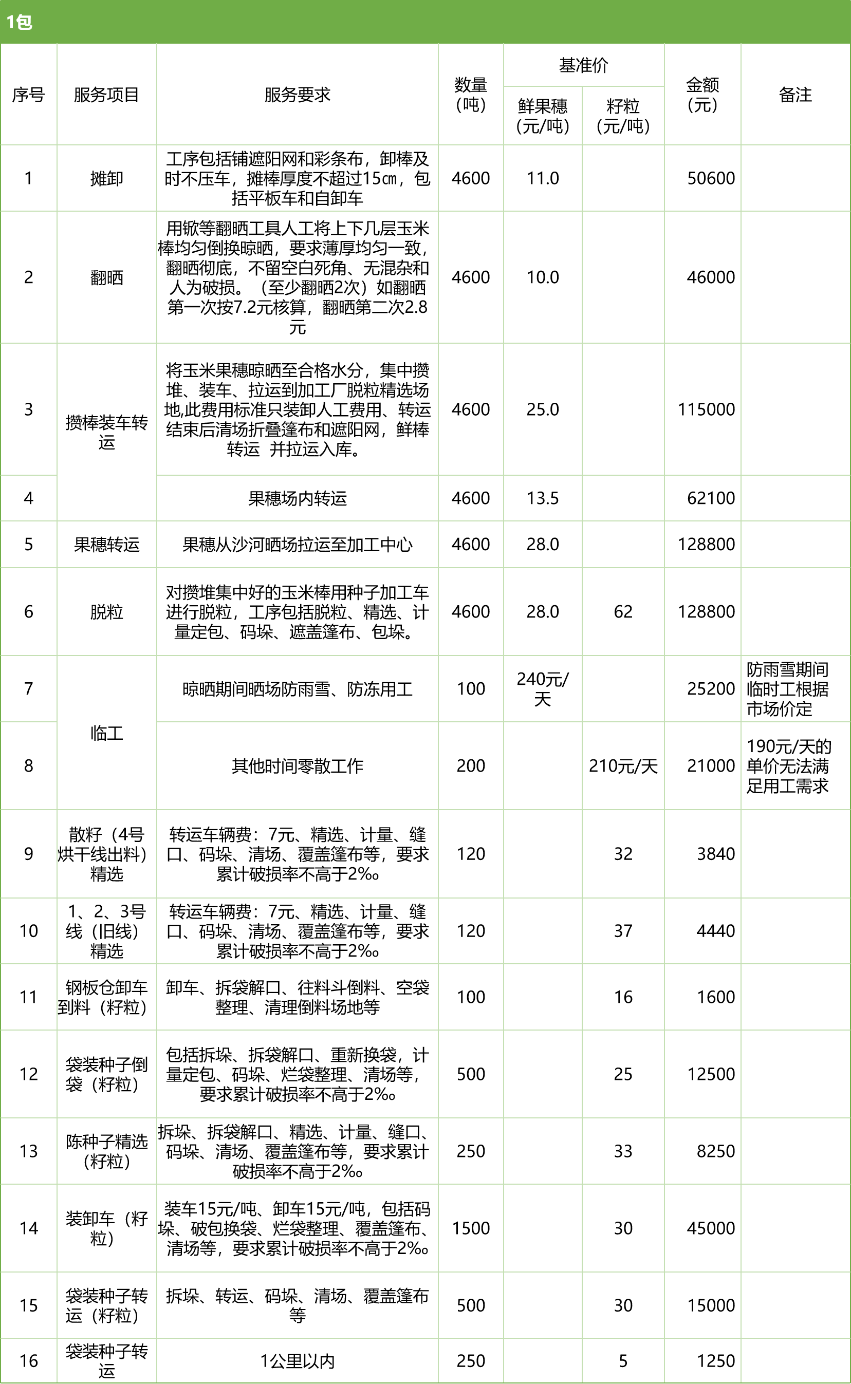 甘肅省敦煌種業(yè)集團股份有限公司玉米種子分公司2025年鮮果穗晾曬、精選勞務(wù)外包服務(wù)項目競爭性磋商公告