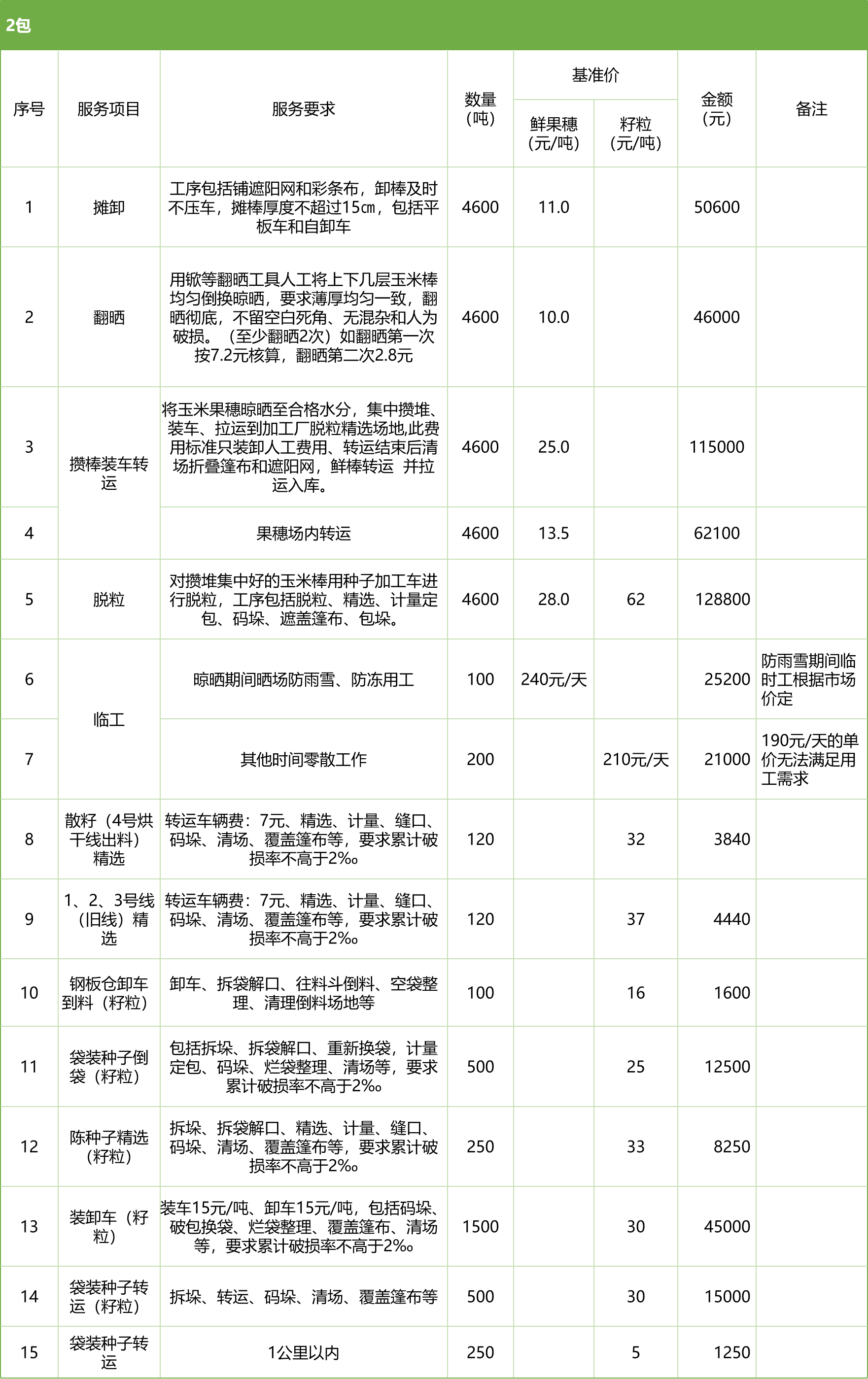 甘肅省敦煌種業(yè)集團股份有限公司玉米種子分公司2025年鮮果穗晾曬、精選勞務(wù)外包服務(wù)項目競爭性磋商公告