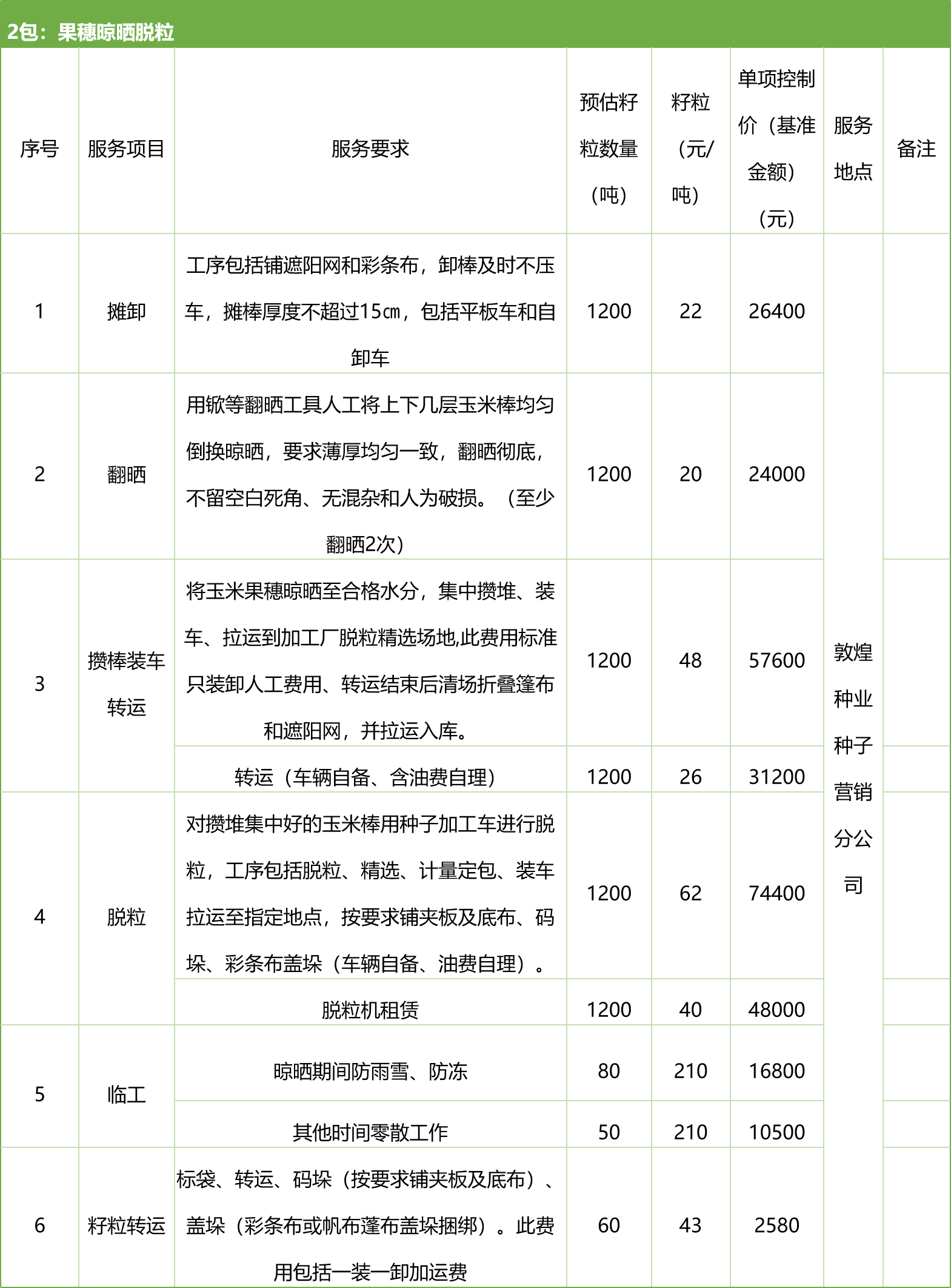 甘肅省敦煌種業(yè)集團(tuán)股份有限公司種子營銷分公司鮮果穗運(yùn)輸服務(wù)及果穗晾曬脫粒、籽粒精選加工勞務(wù)外包服務(wù)項(xiàng)目 競爭性磋商公告