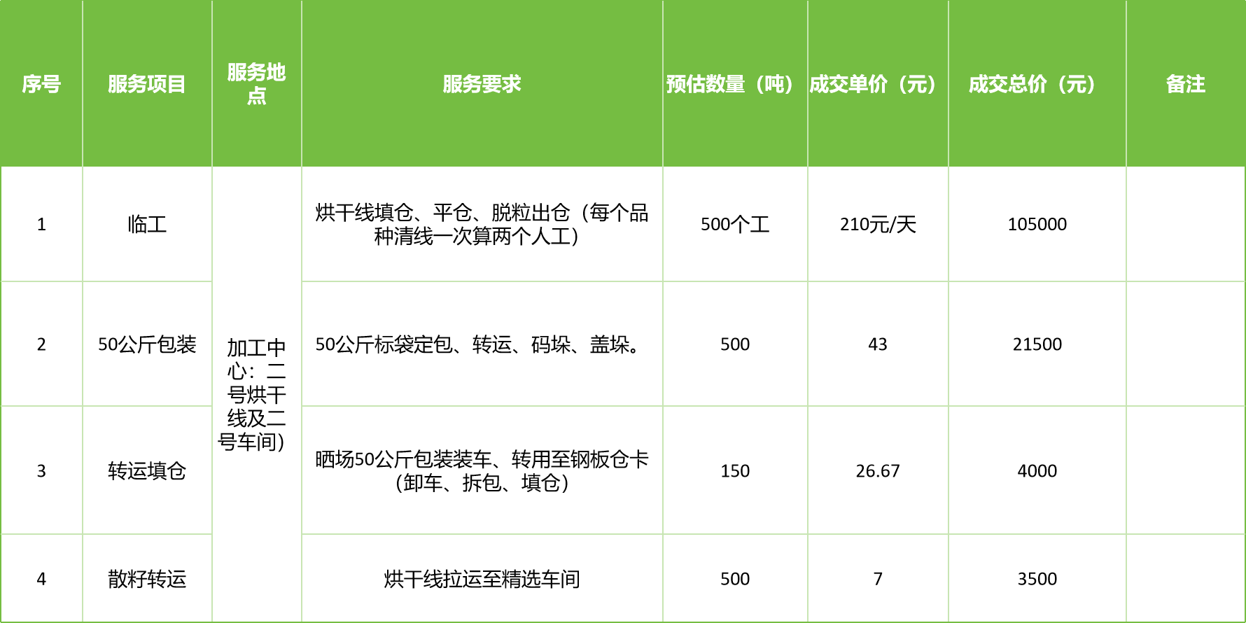 甘肅省敦煌種業(yè)集團(tuán)股份有限公司玉米種子分公司2025年玉米果穗收獲烘干、脫粒、精選勞務(wù)外包服務(wù)項(xiàng)目成交公告