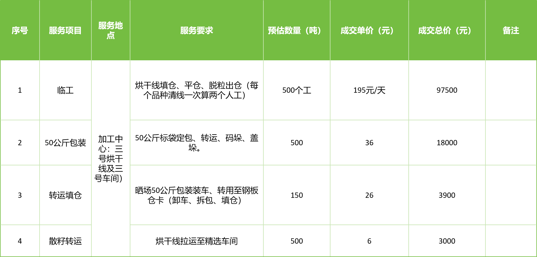 甘肅省敦煌種業(yè)集團(tuán)股份有限公司玉米種子分公司2025年玉米果穗收獲烘干、脫粒、精選勞務(wù)外包服務(wù)項(xiàng)目成交公告